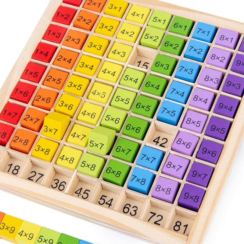 Montessori Multiplication Table Teaching Aid – Stetsonbrothers.com